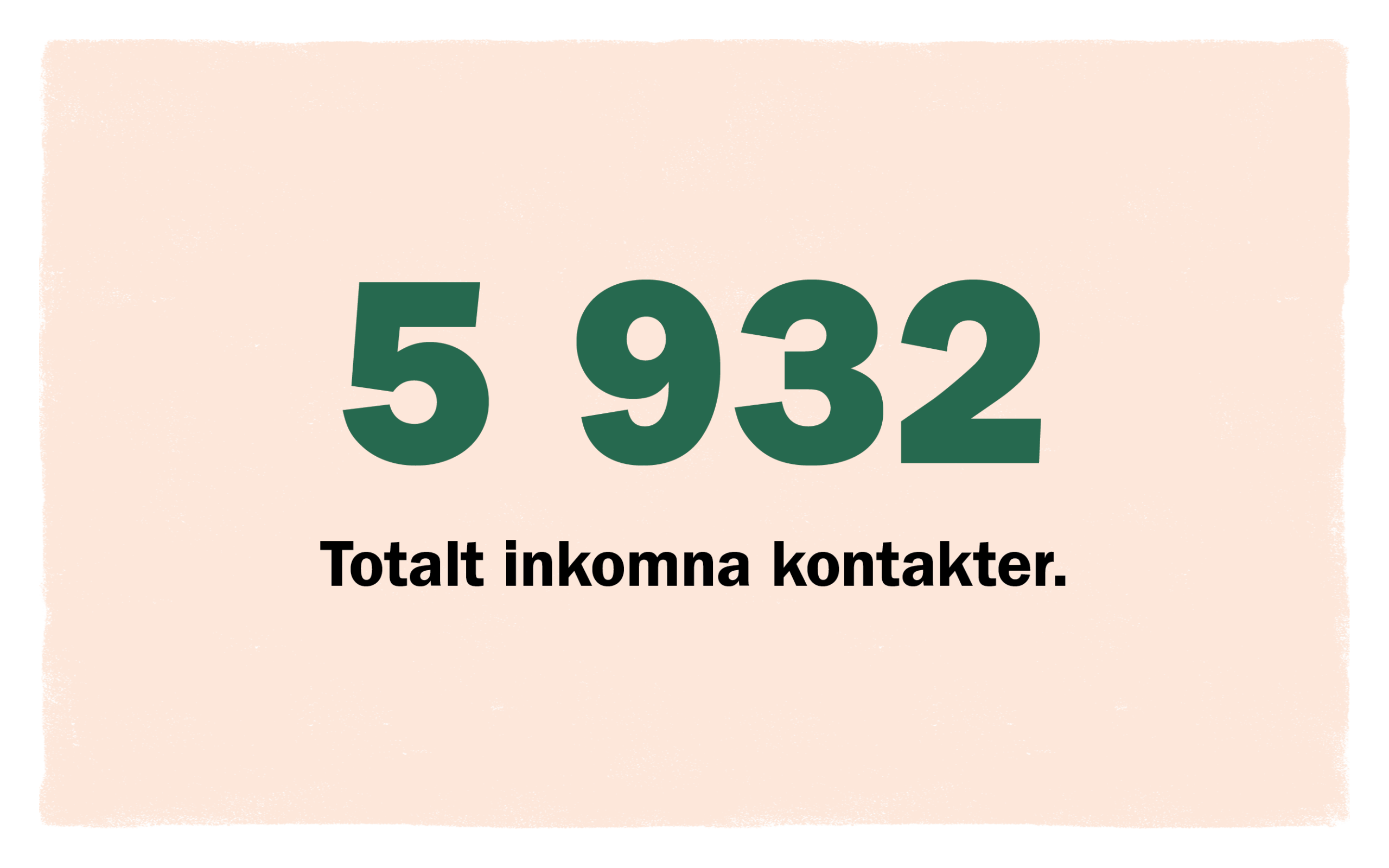 5932 kontakter