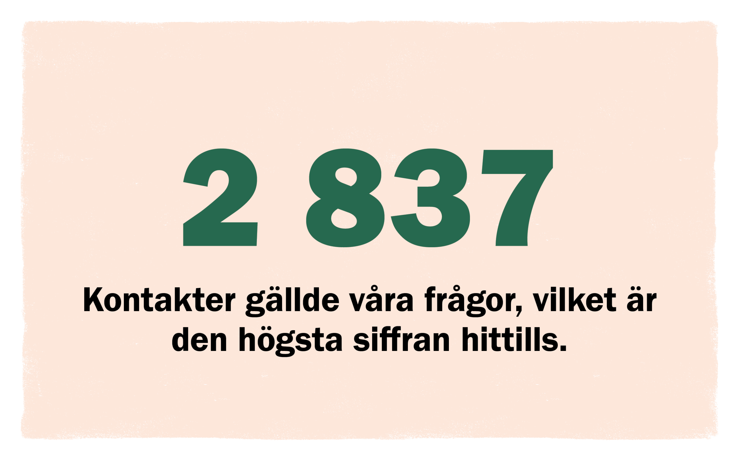 2837 kontakter våra frågor