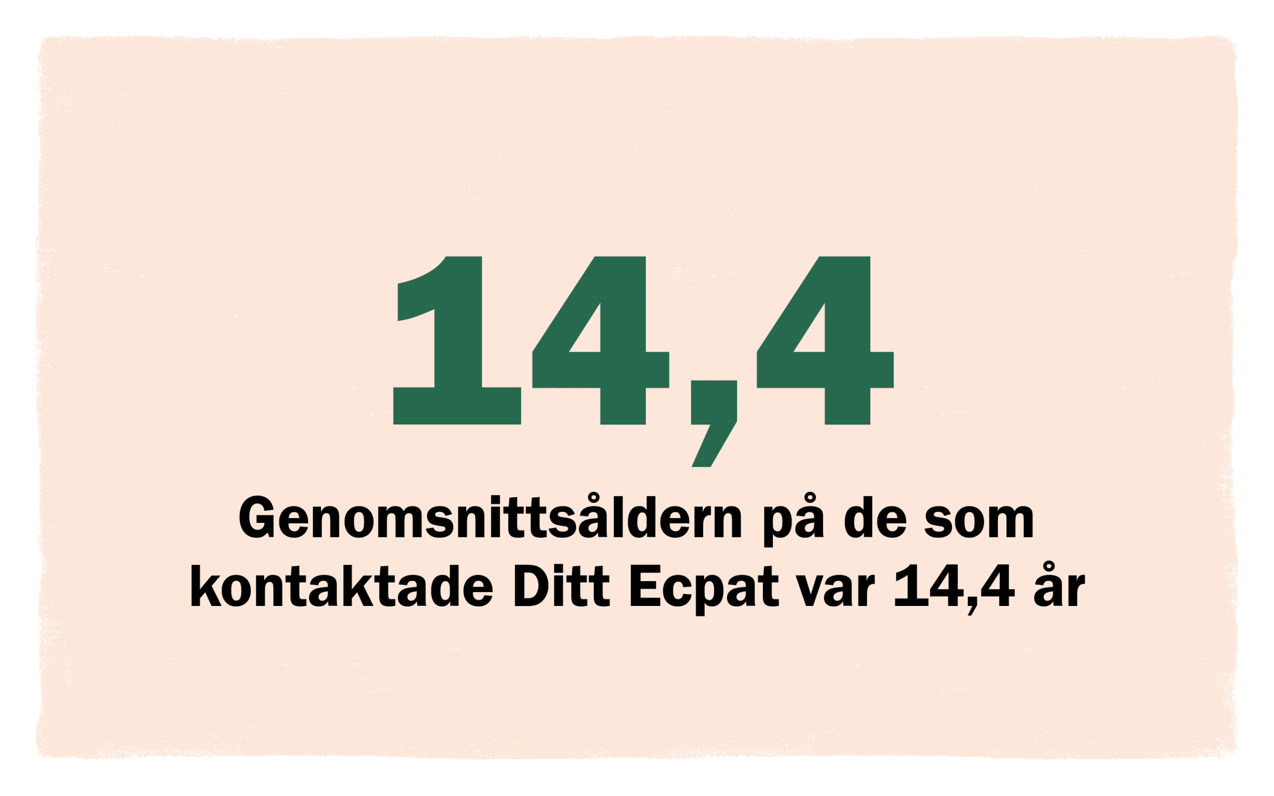Medelålder 14,4