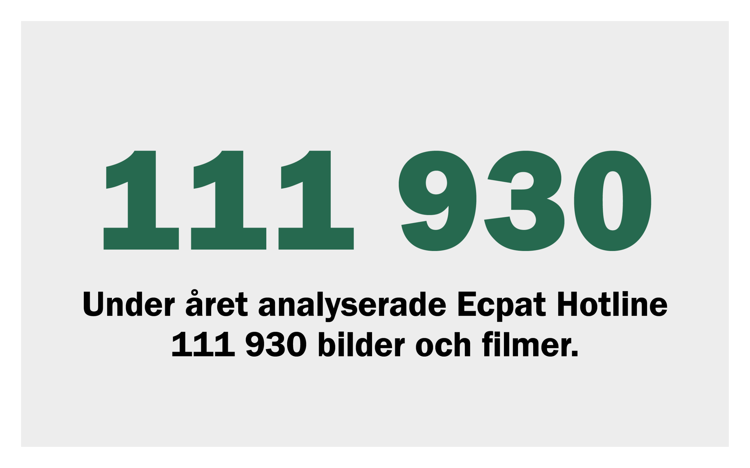 111930 analyserade bilder och filmer