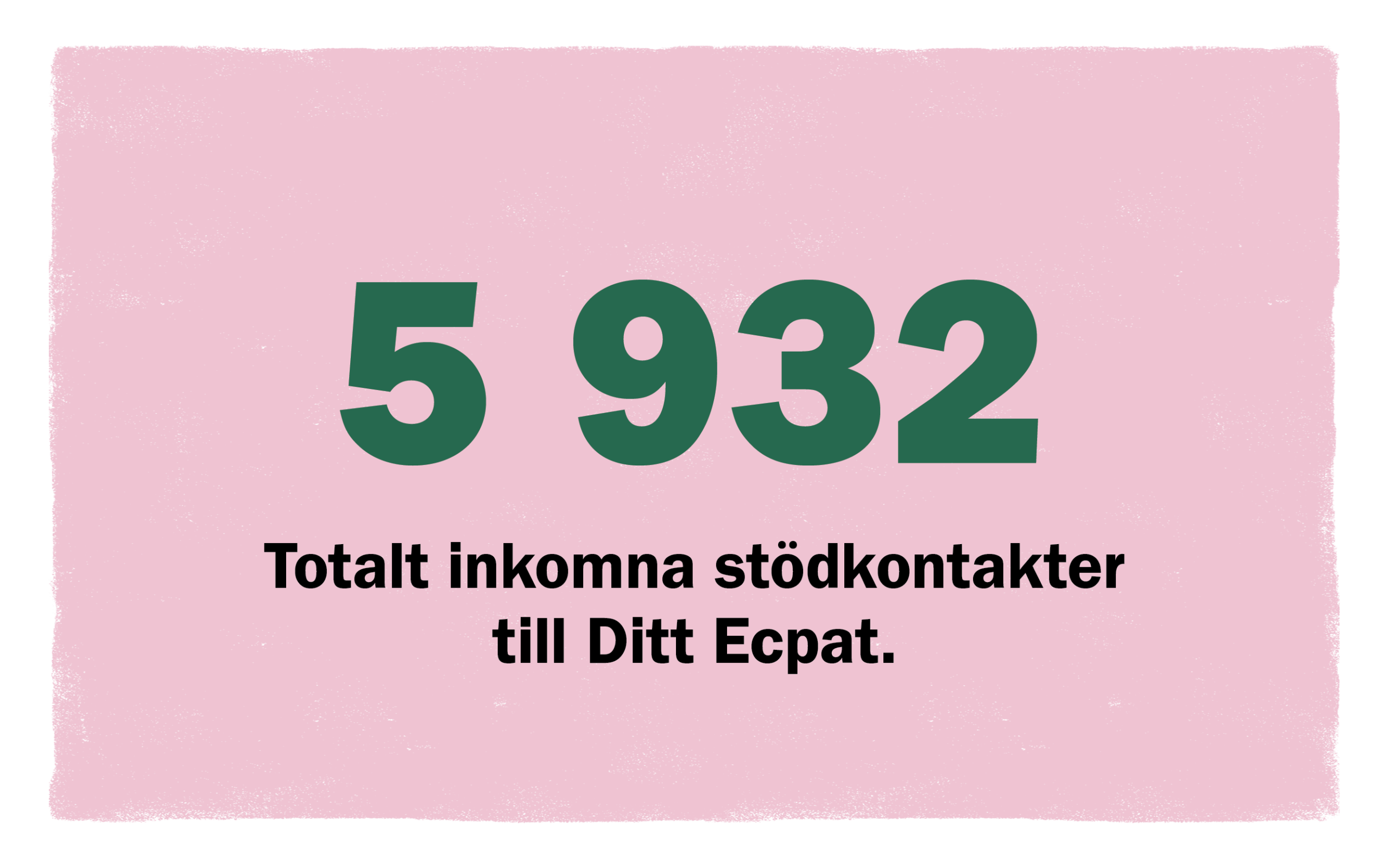 inkomna stödkontakter